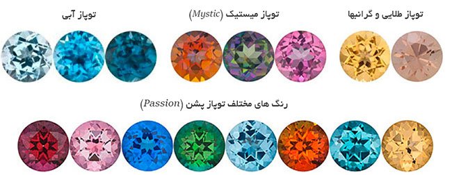 عکس خواص سنگ توپاز و انواع رنگ آن