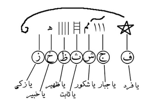 متن دعای شرف الشمس